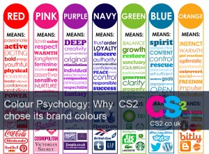 Meaning of CS2 brand colours